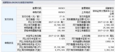 科华控股 鹏鹞环保 润都股份1月5日上市 定位分析